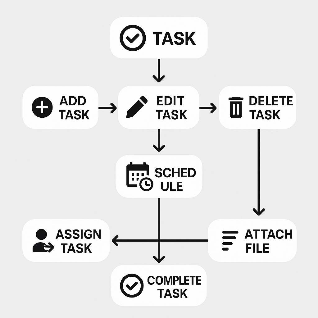 Task Manager App